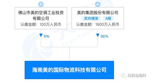 美的布局新棋局 成立海南国际物流公司，深度锚定自贸港仓储枢纽